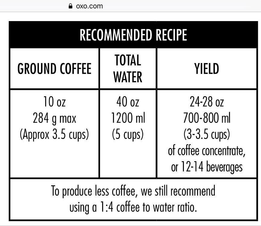 Coffee To Water Ratio Cold Brew Grams / Coffee To Water Ratio Calculator Charts For Every Method