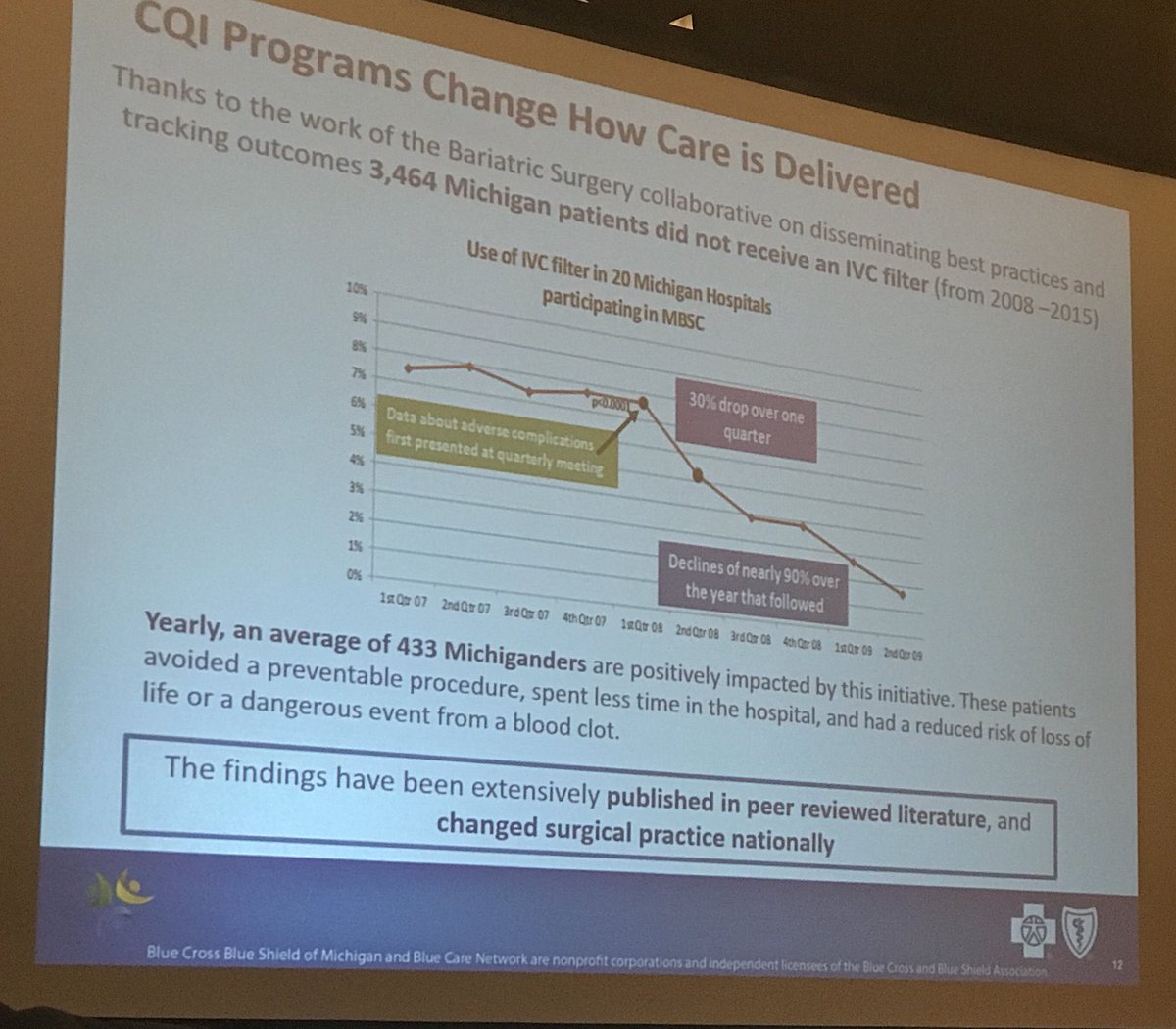 Abhi_MD's tweet photo. Tom Leyden from Michigan BCBS sharing quality improvement change based on registry data. @CMSSmed #ClinicalRegistries #QualityImprovement https://t.co/q5JNlfBIdR