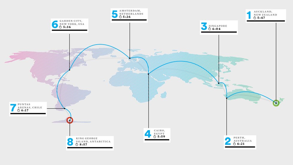 runnersworld's tweet image. What it's really like to run 8 marathons in 8 days on 8(!) continents: spr.ly/6013DeVkF