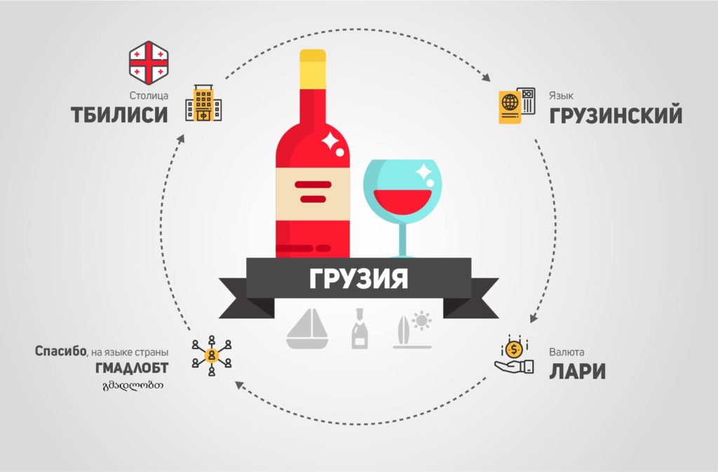 kanspiratar's tweet photo. New post (Пять фотографий малоизвестных достопримечательностей Тбилиси) has been published on Гамарджоба! - https://t.co/YpzepeOKG1 https://t.co/RnPscGsdHR