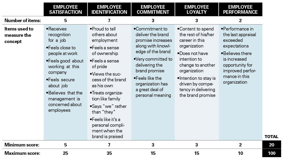 teamgrph's tweet photo. How to measure employee engagement by @mitsmr https://t.co/5fCFKdZzWu  #HR #EmployeeEngagement https://t.co/vtenNu0wKe