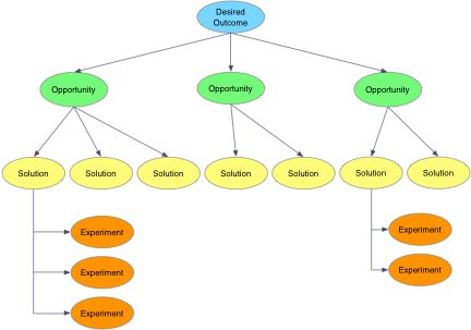ttorres's tweet photo. “If you aren’t shipping software, you aren’t creating value for your customers. But if you’re building the wrong software, you aren’t creating value for your customers either.” https://t.co/61GjPX9Y7J #prodmgmt https://t.co/miAwpgNgPM