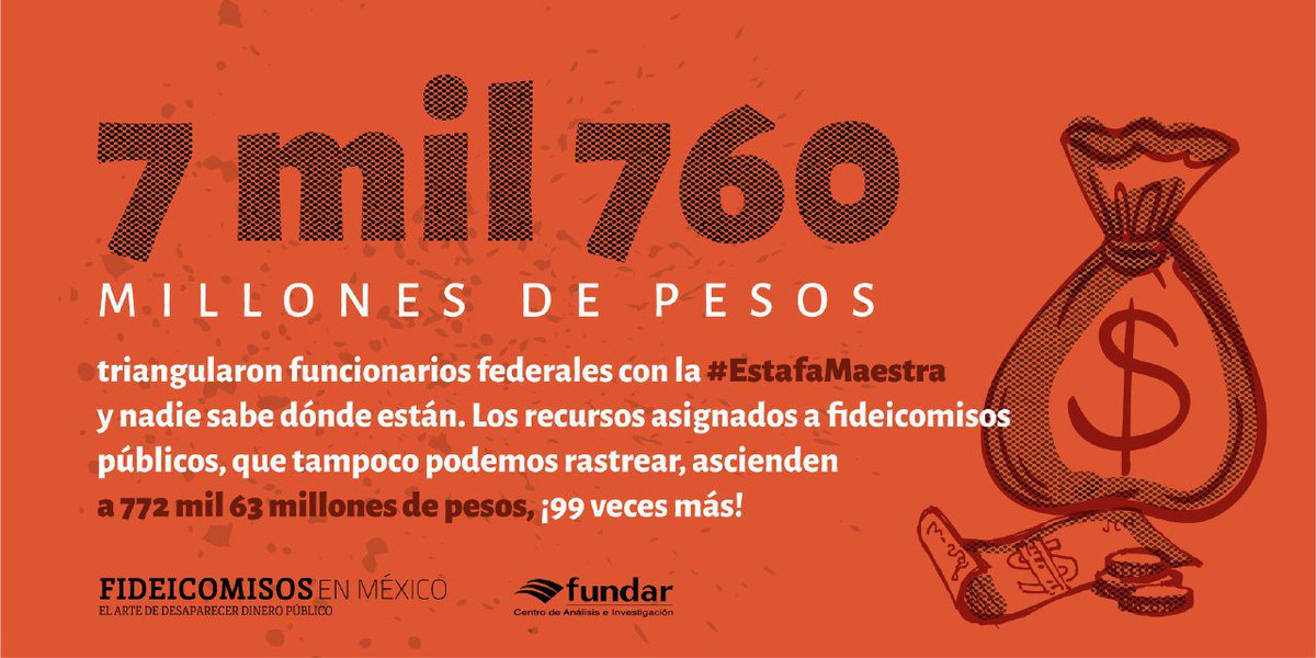 FundarMexico's tweet photo. En la #EstafaMaestra se desviaron más de 7 mil 760 millones de pesos. ¿Y si te dijéramos que el gobierno “desapareció” casi 100 veces esa cantidad? Descubre todo sobre el mayor acto de ocultismo de dinero público en México: los fideicomisos. #LanaCadabra https://t.co/oOyXTTBMYA https://t.co/SY4fCS6n3C