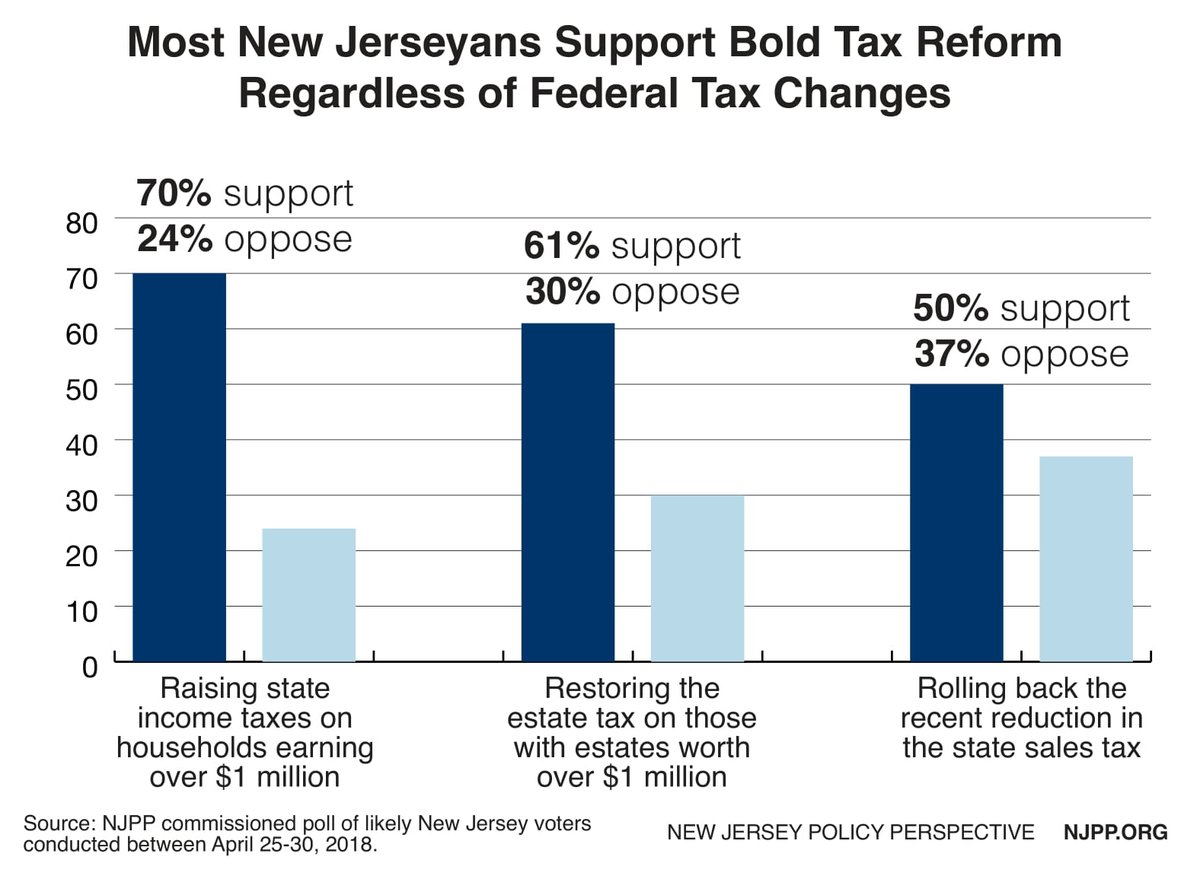 Nj State Tax Chart 2018