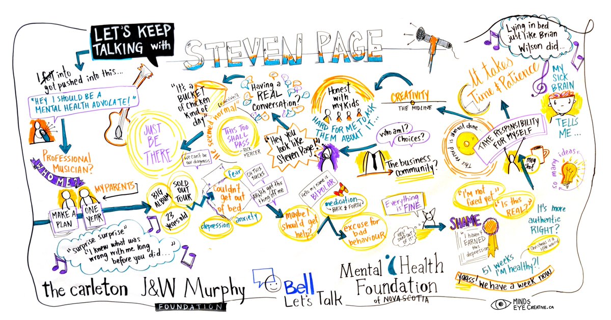 MentalHealthNS's tweet photo. This is the incredible graphic recording from Let's Keep Talking. Thanks to @MindsEyeCCF for this beautiful journal of our special evening with Steven Page. Thanks for sharing your time and talent with us, Ashton! #LKT2018 #GetLoud #ChangingTheWayPeopleThink https://t.co/LMwILMN38C