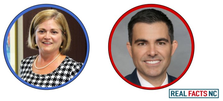 RealFactsNC's tweet photo. House District 98: Incumbent Republican John Bradford, House Deputy Majority Whip, faces Democrat Christy Clark, a small business owner who is an active community leader. #ncpol https://t.co/doA8rHIU3x