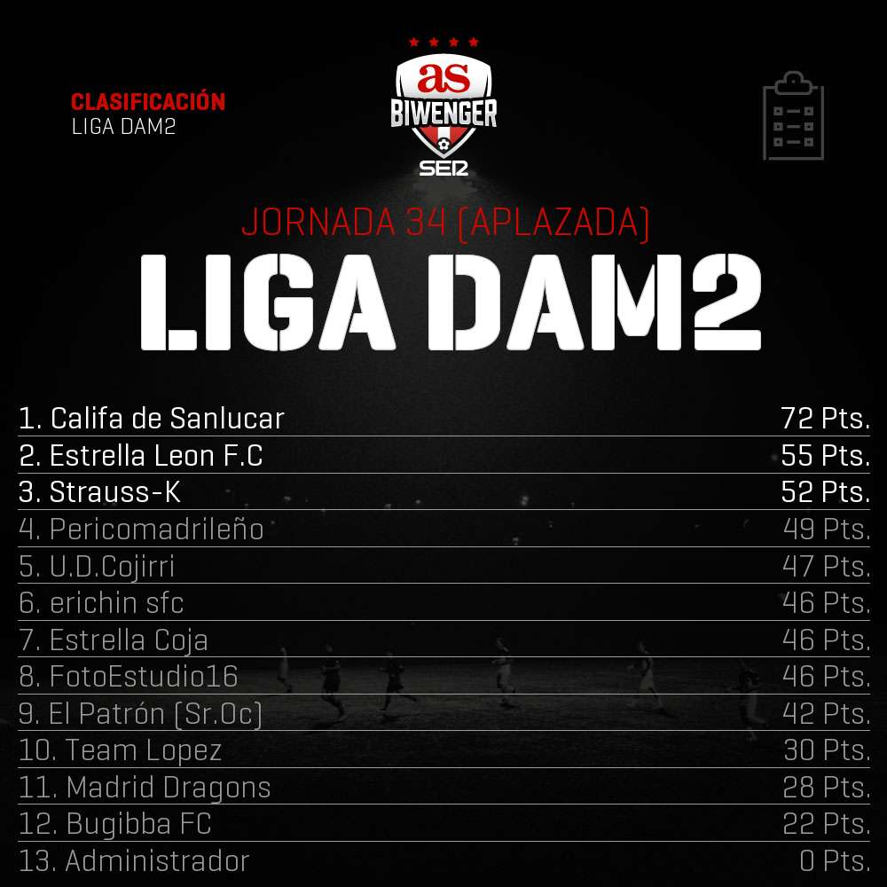 Liga DAM Oficial tweet media
