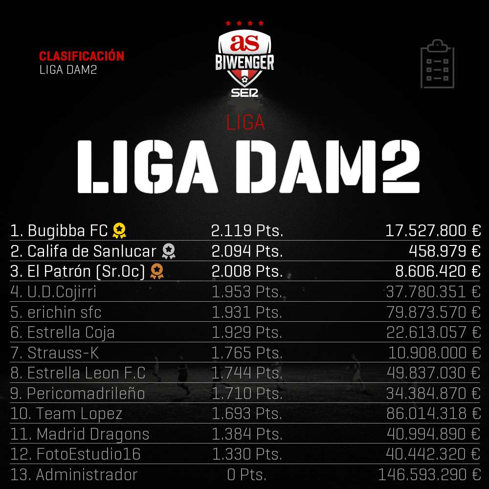 Liga DAM Oficial tweet media