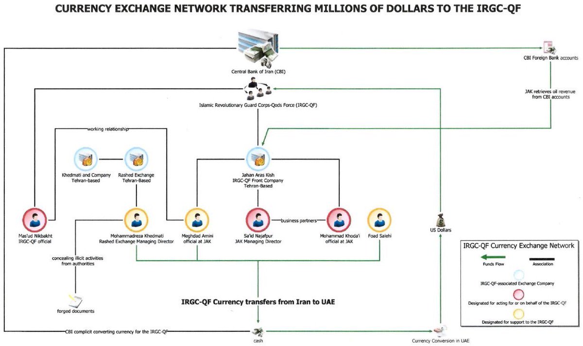 Us Thread Chart