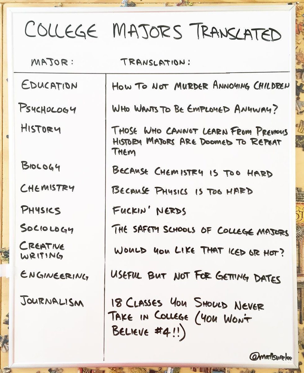 College Majors Translated