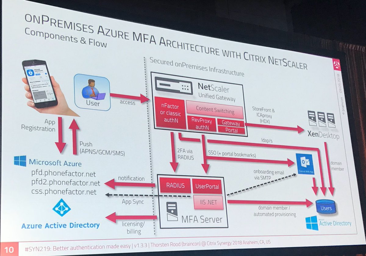 VDIHacker's tweet image. @ThorstenRood speaking about “Better Authentication made easy” MFA solutions you can integrate with your @NetScaler deployment to make it more secure. #AuthRateLimiting #MFA #CitrixSecurity #CitrixSynergy #SYN219 #AzureMFA #ReCaptcha
