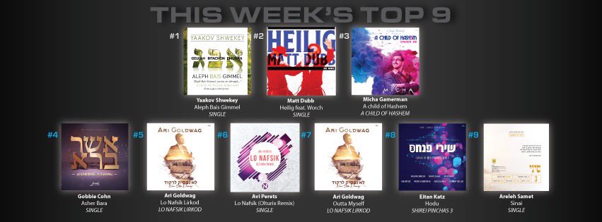 newmarkmusicgrp's tweet photo. #6 on the Top 9 @ 9 This Week!! Thank you to all the fans that took the time to vote. #music #hitlist https://t.co/zzQbkAqxLy