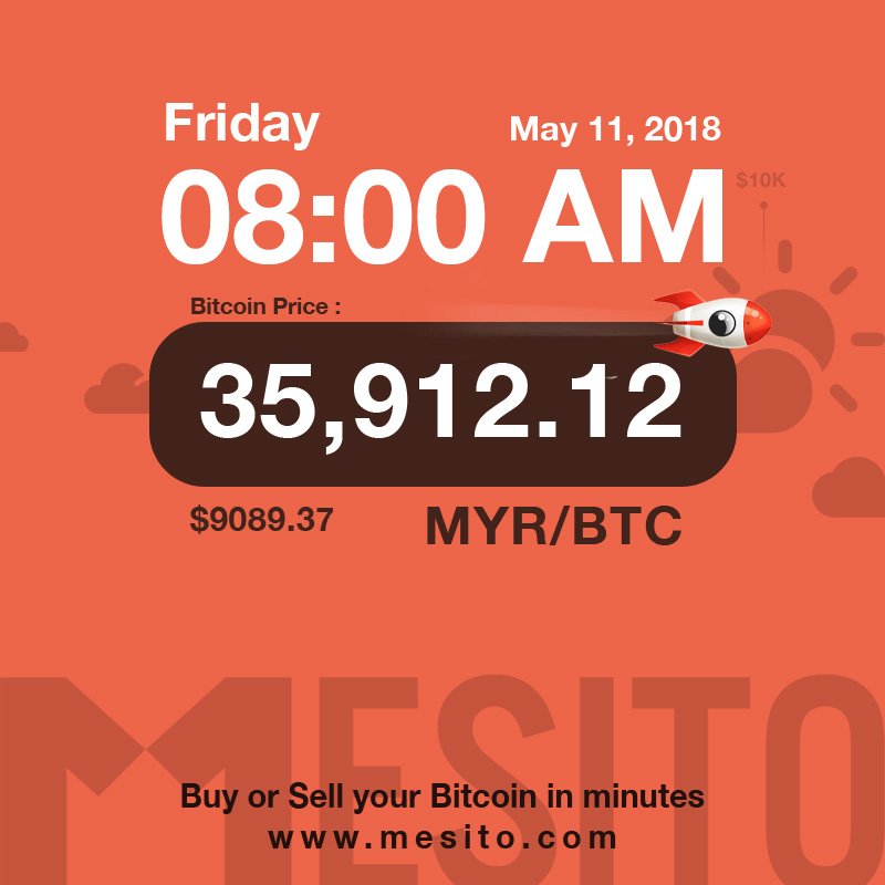 mesitocom's tweet photo. Bitcoin Exchange Price Update: 35,912.12 MYR/BTC ($9089.37 USD)

Buy Bitcoin Now: https://t.co/ITRrLIeQyI

#friday #买卖比特币 #比特币 #bitcoin #bitcoinprice #bitcoinmalaysia #exchangebitcoin #buybitcoin #sellbitcoin #cryptocurrency #btc #bitcoinnews #btcmalaysia #crypto https://t.co/xUbLvhvAnO