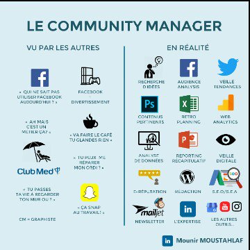 YasmineChengane's tweet photo. #CommunityManagers #MarketingDigital #reseauxsociaux #métier https://t.co/fnbm1vrFAv
