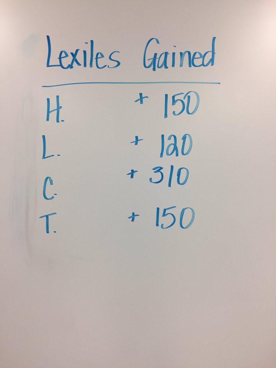 FitNikBake79's tweet photo. From Wellness to Personal Fitness to RTI2, it’s all about the gains! My kiddos are bosses when it comes to their reading as well! @CMA_PSCC_KCS @LindaPerry61 https://t.co/tbETaOmz7t