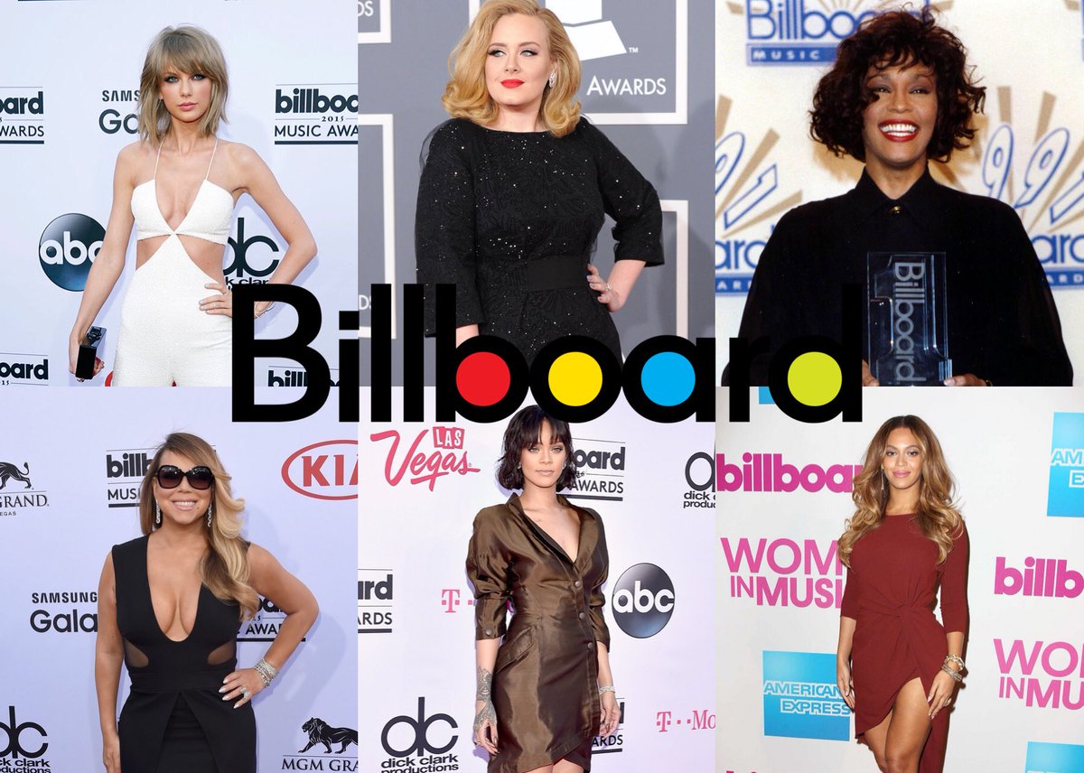 FemalePopFacts's tweet photo. Female Artists With the Most Billboard Music Award #BBMAs

1️⃣ Taylor Swift - 21
2️⃣ Adele - 18
3️⃣ Whitney Houston - 16
4️⃣ Mariah Carey - 14
5️⃣ Rihanna - 12
6️⃣ Beyoncé - 11 https://t.co/AQxm3Oq4VO