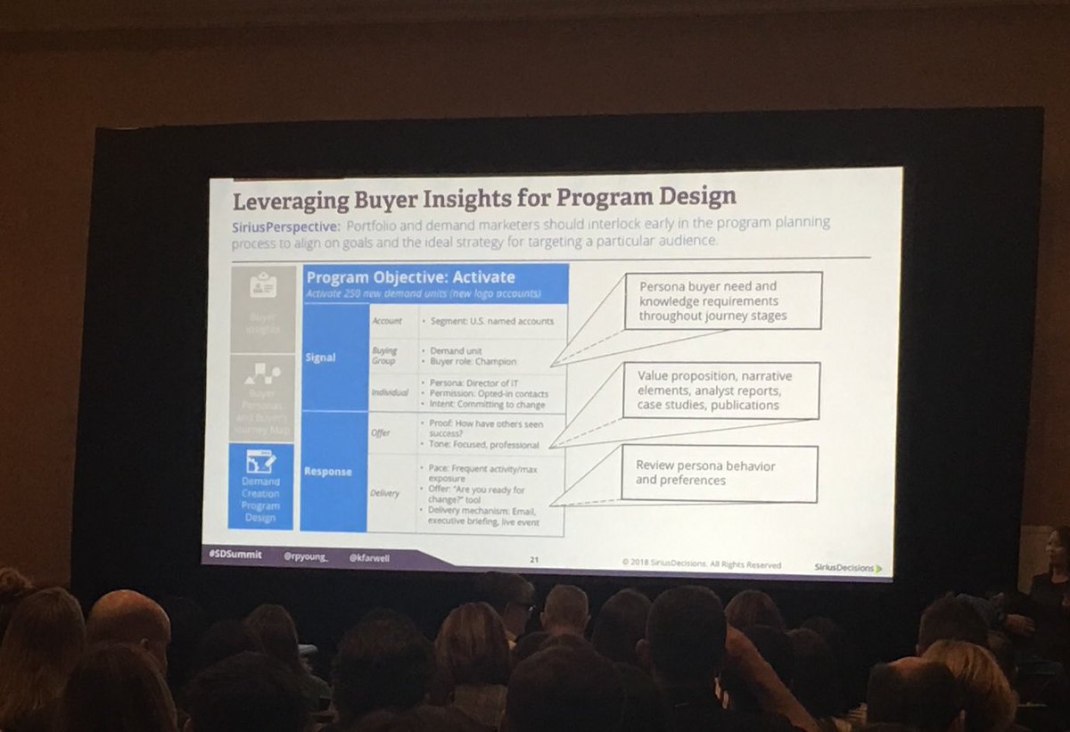 Here’s the money shot for activating #personas into #demand creation programs. <a href="/kfarwell/">Kristin Farwell</a> <a href="/rpyoung_/">Rachel Young</a> #SDSummit