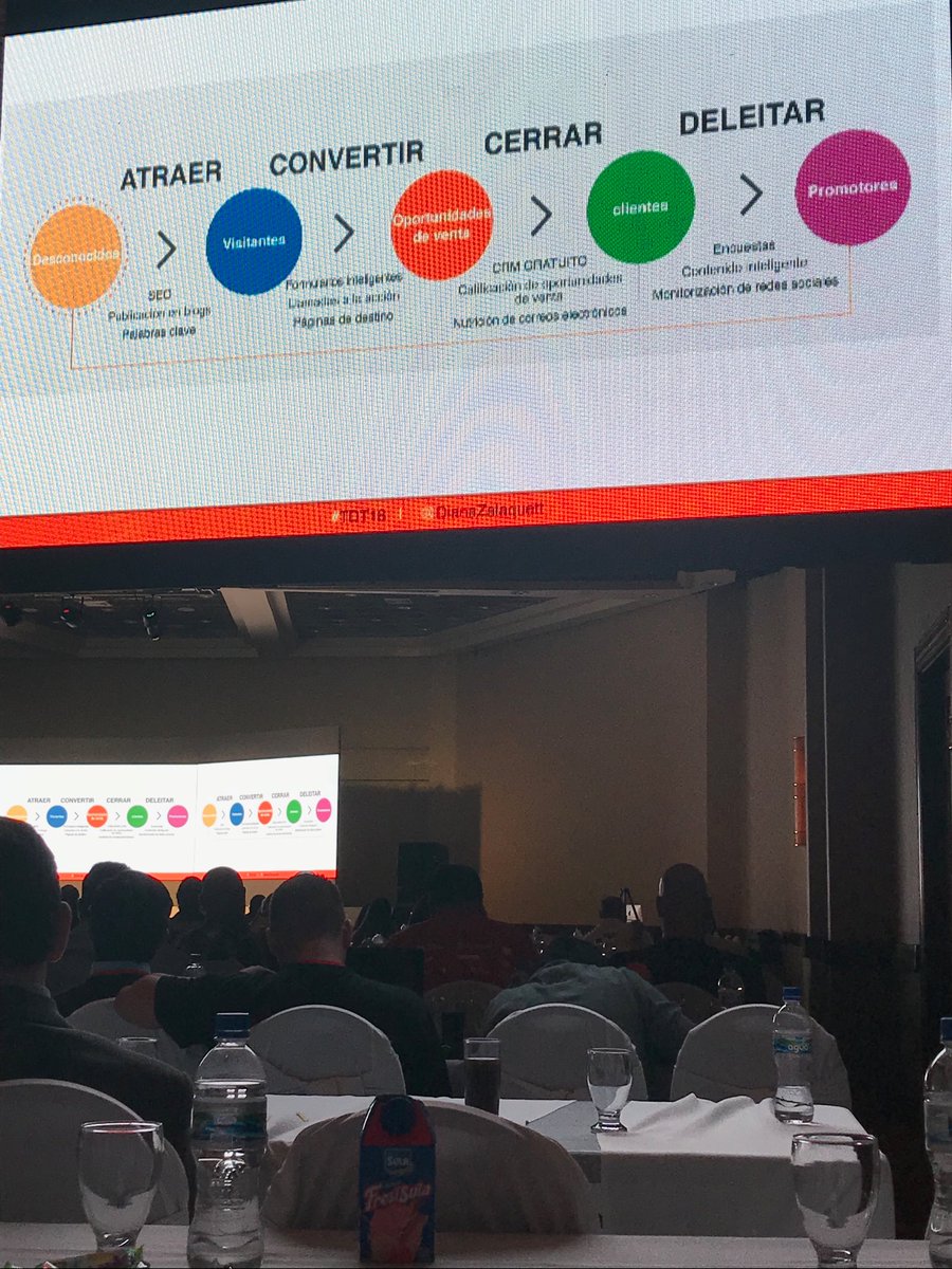 PadillaIveth's tweet photo. Etapas de Metodología Inbound #crececonhubspot #TDT18 https://t.co/r6PeLyy31w