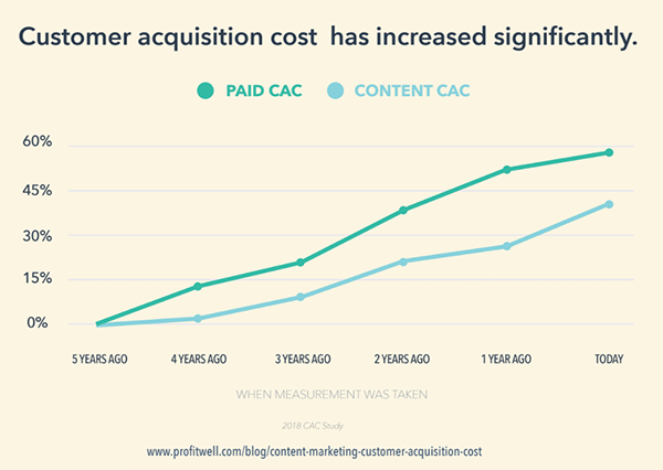 searchbug's tweet photo. #ThursdayThoughts | The biggest #MarketingOpportunity in 2018 ... ? What do you think top marketing company @HubSpot says it is?
We'll let you read this and find out: https://t.co/uYsDJJNcbL
#SMSMarketing #EmailMarketing #GetCustomerData๐ https://t.co/uWD1tiWMTl