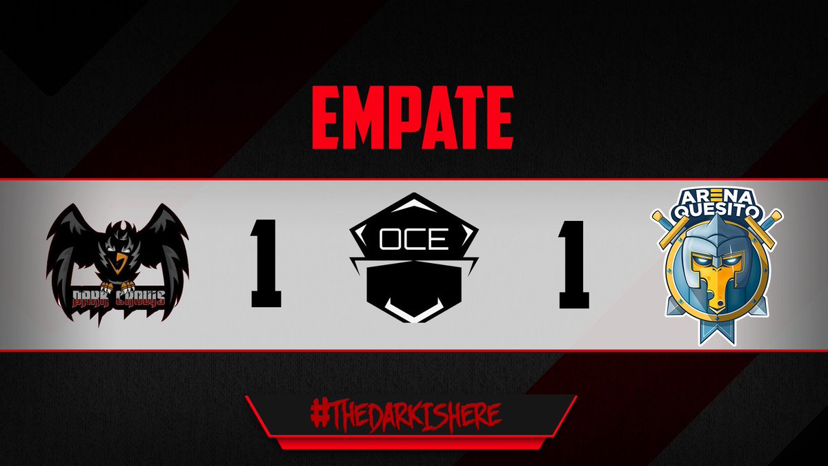 DarkCrowsAoV's tweet photo. 📢EMPATE

Repartimos puntos en esta jornada de @OCEsportsAoV contra @ArenaQuesitoGG @AQkazkasbd con unas partidas que dan gusto. Un placer como siempre jugar contra ellos! GGWP!

#TheDarkIsHere https://t.co/Qcfu8PL0Pd
