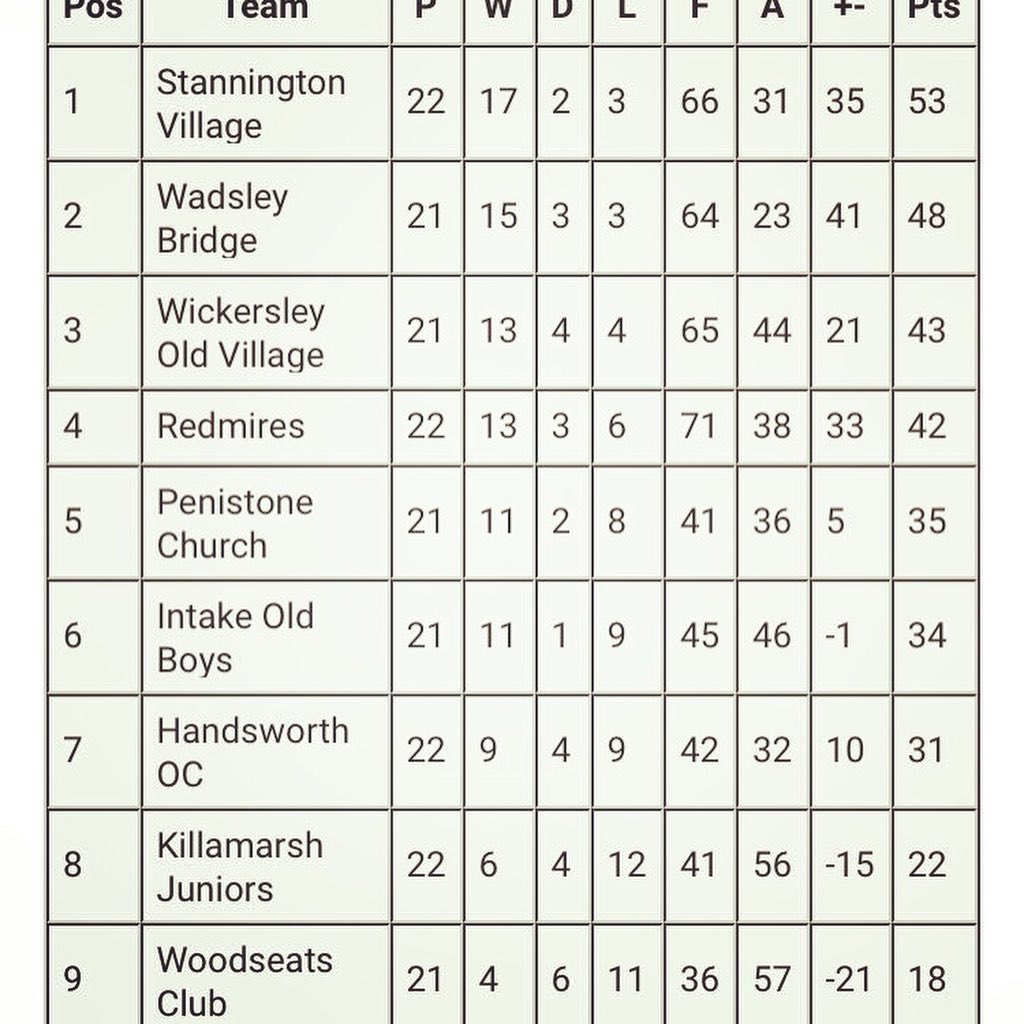 Stannington Village FC tweet media