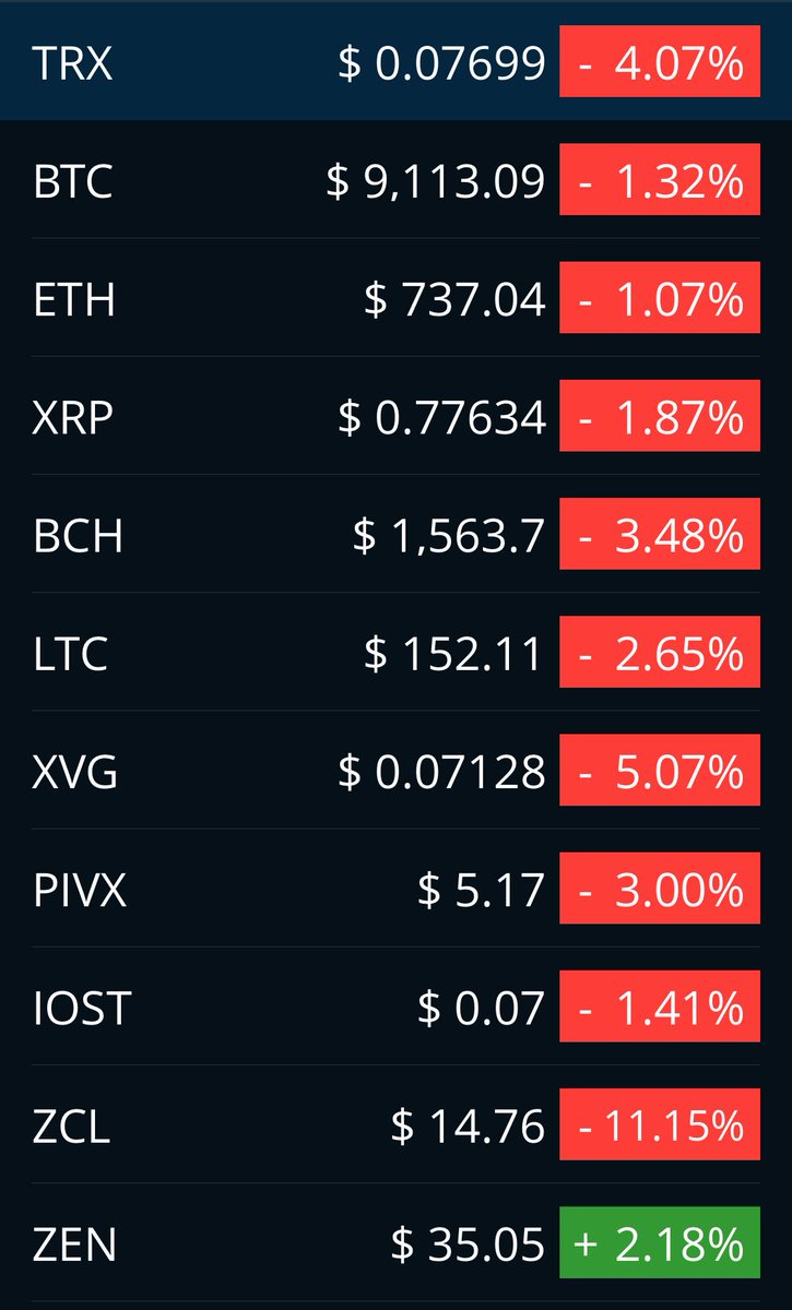 Current numbers 👀
Looks like opportunity calling 
#CryptoNews #cryptocurreny #numbers