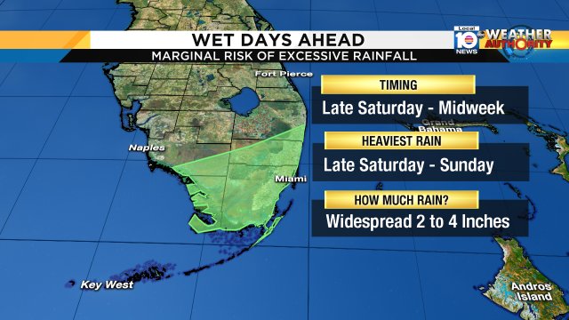 South Florida gets one more day of dry weather before wet weather starts to take hold! https://t.co/omnWlCInSU