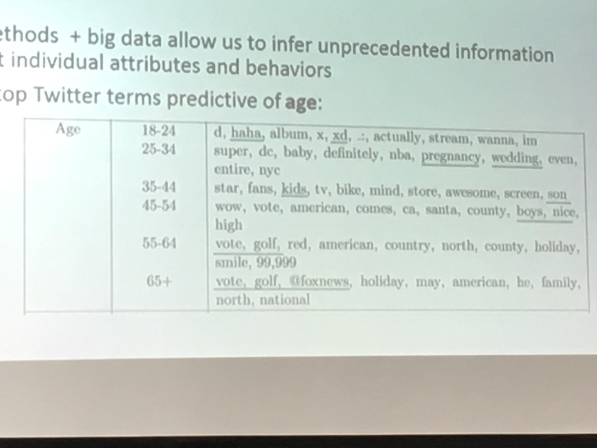 ProfHimes's tweet photo. Aaron Culotta uses Twitter data to predict ages. #BB_AI_2018 @CSEP1 https://t.co/60rYeOaU7h