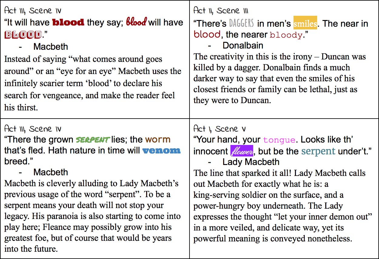 Sonali Singh on X: &ldquo;Hey @shakespeare, did anyone ever tell ya that 