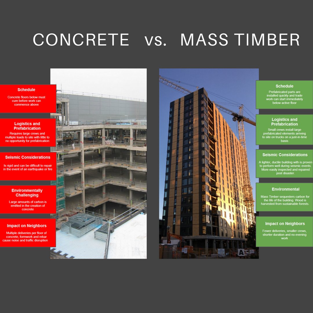 seagatetimber tweet picture