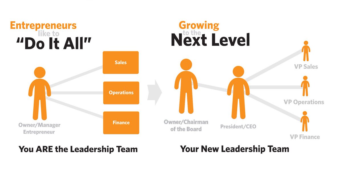 PFS_ItsTime's tweet image. Where is your business right now? Are you "doing it all" or looking to grow to the next level? What's your biggest challenge in the way of growth right now? #entrepreneurship #businessgrowth #executiverecruitment #buildingbenchstrength