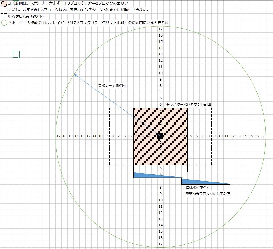 スポーンブロック