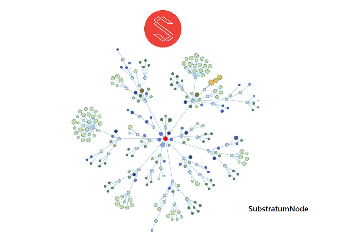 NeuroSovereign's tweet image. From its embryonic state to public release, we are witnessing the birth of the open-sourced #SubstratumNode and the dawn of an open &amp;amp; free internet that shifts the power back to the people. 

We deserve an internet that serves us. 

#SubOpenBetaLive #Substratum $sub
