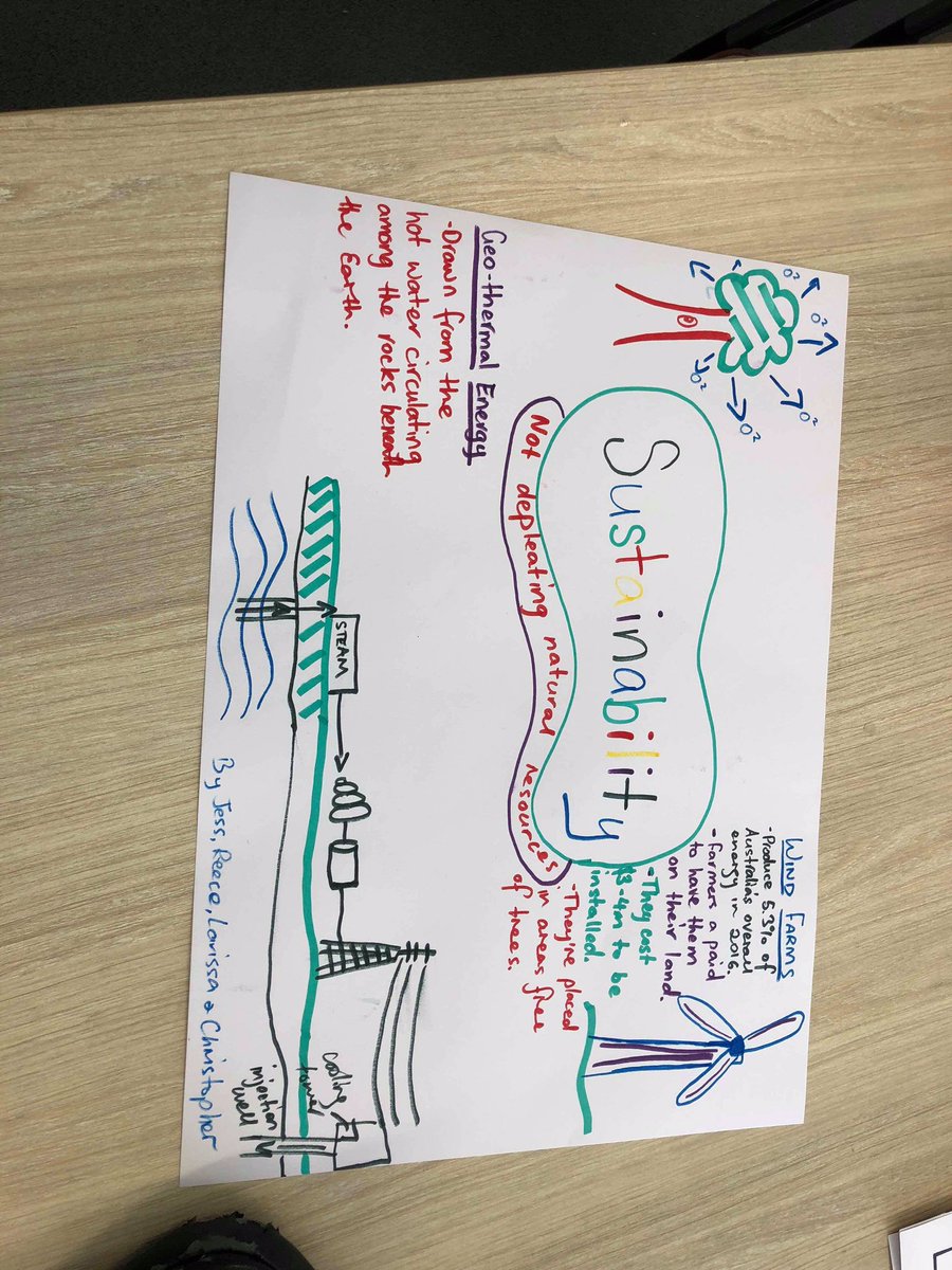 JarvisZochling's tweet photo. #acuedu_p Presented our EDSS group assignment on Wednesday, great fun! https://t.co/z9qbwuauRh
