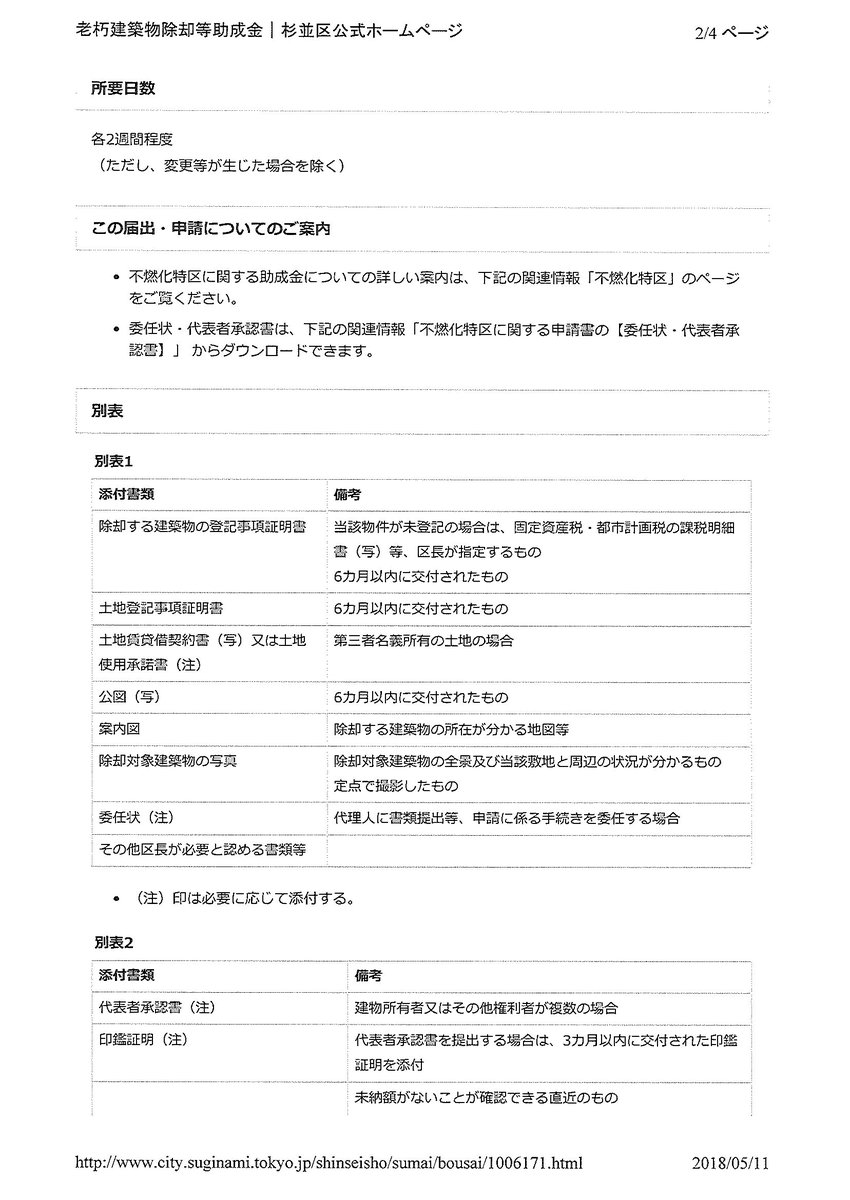株式会社日向興発 杉並区 老朽建築物除却等助成金 情報です 杉並区助成金 建築 建て替え 固定資産税 都市計画税 委任状 不動産 ｒｃ建築 土地有効活用 助成対象工事