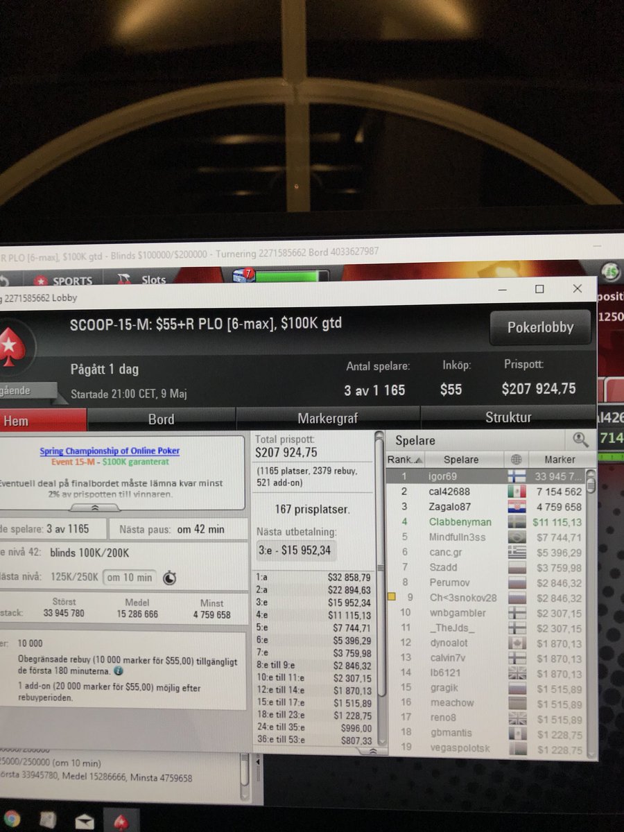 ClaesNyman's tweet photo. Får nöja mig med en 4:e plats i PLO:n och drygt $11K #SCOOP https://t.co/R48QqYAeWL
