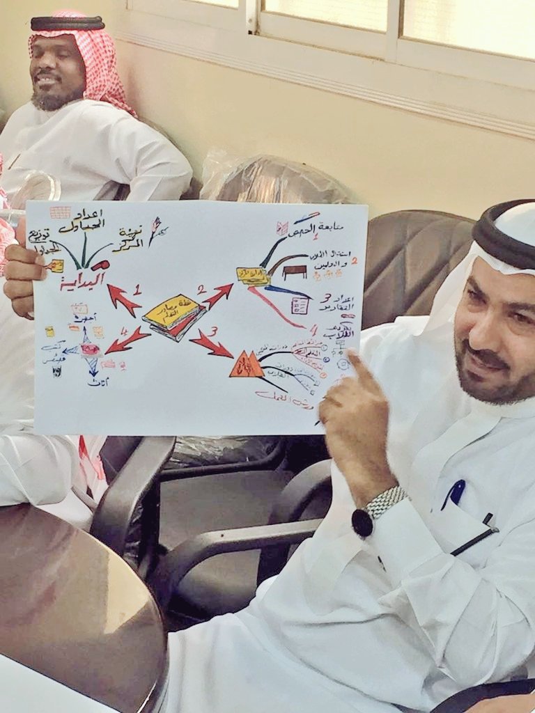 NNahary99's tweet photo. #mind_maps
#الخرائط_الذهنية https://t.co/2h7fjxW4T3