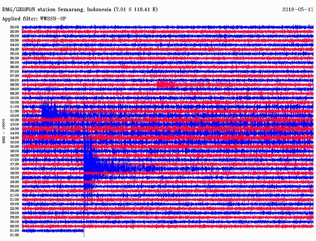 infomitigasi's tweet photo. KONDISI #MERAPI AMAN DAN NORMAL, letupan yang baru saja terjadi merupakan letupan freatik. kondisi tersebut adalah normal pada sebuah gunung berapi. pantauan seismogram aman normal. masyarakat diharap tetap tenang dan beraktifitas seperti biasa https://t.co/lmgyMEBVaa