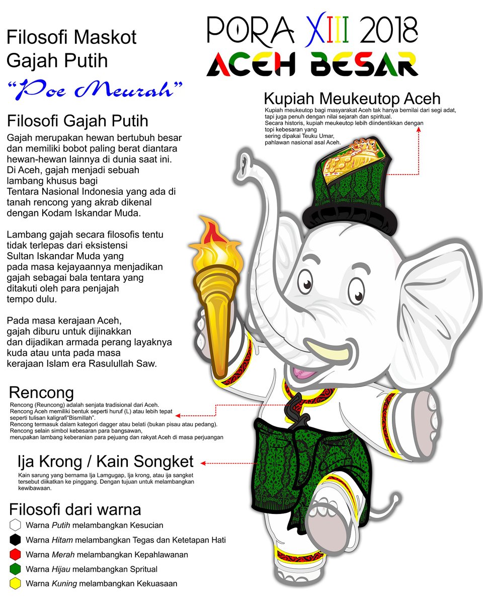 تويتر Pekan Olahraga Aceh Xiii على تويتر Tahukah Kamu Makna Filosofi Dari Maskot Gajahputih Pada Event Poraxiii 2018 Kota Jantho Kali Ini Https T Co 2osd3ijdcb