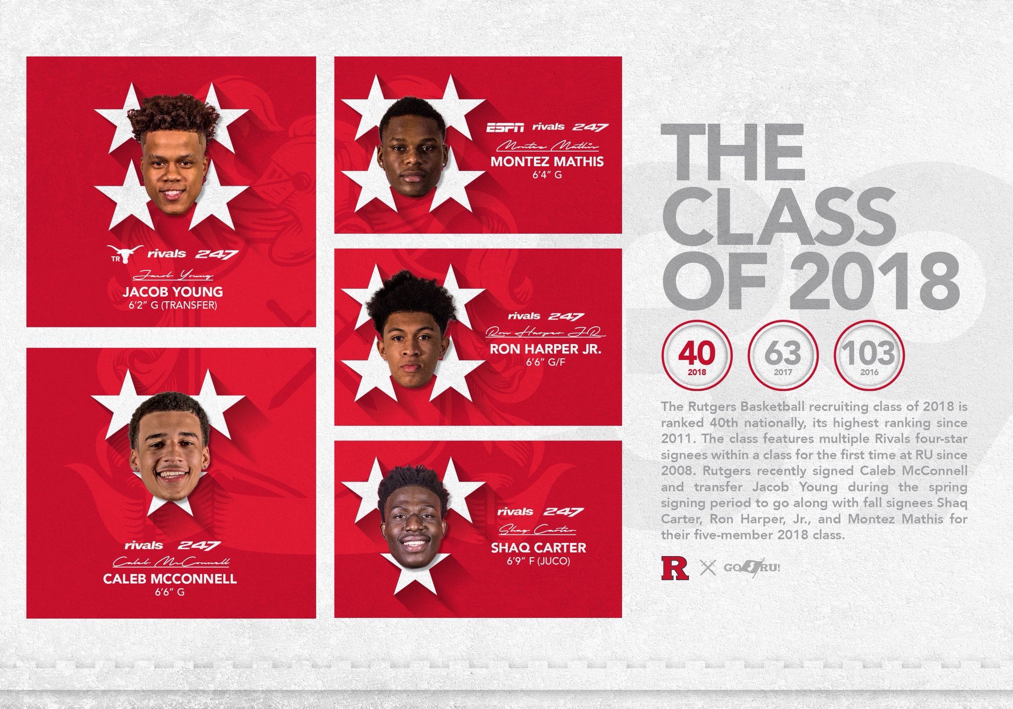 rivals247