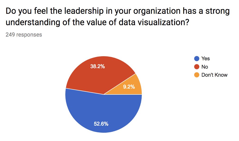 Random Pie Chart