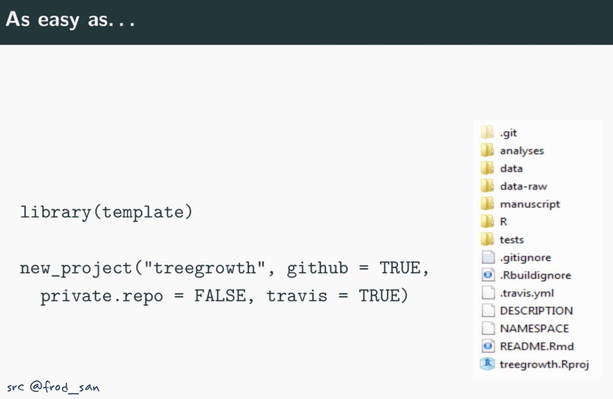 dataandme's tweet photo. Get your 👨‍🔬 organized 🗃
"template 📦: template for research projects structured as R packages" by @frod_san 
https://t.co/hZ37eqCbJj #rstats https://t.co/0KFvhGWxLw