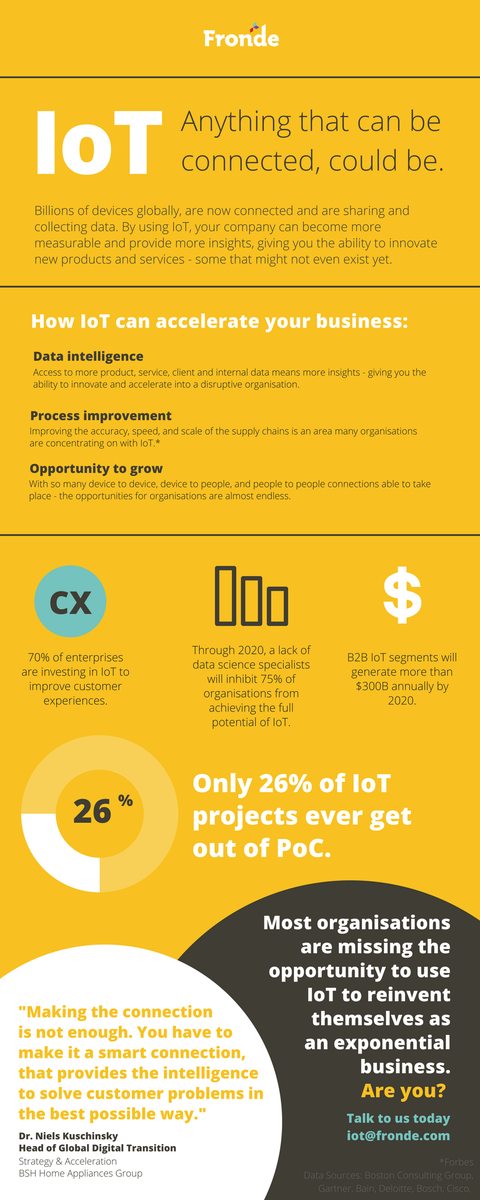 Anything that can be connected.. could be. Is your organisation ready to leverage IoT? ow.ly/KkZY30jRosC