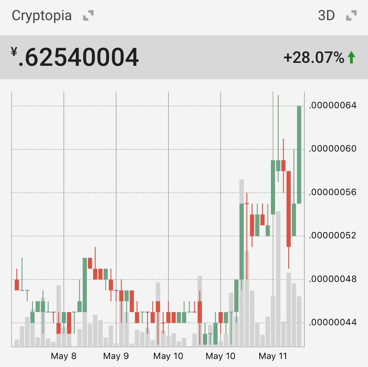 crypto_coil's tweet photo. #opc ファイヤーきた？
#opcx https://t.co/NzUl62MD1n