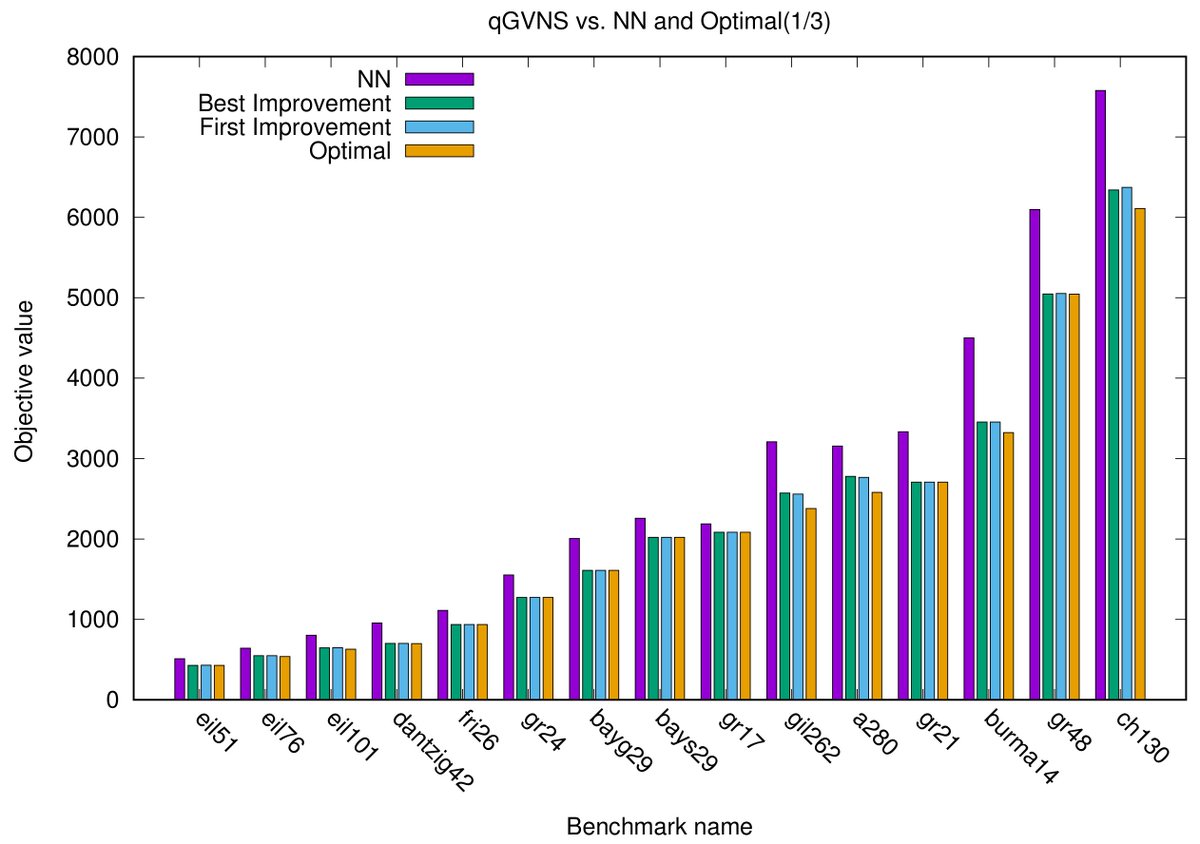 pdf advanced signal processing on brain event related potentials filtering erps in time frequency