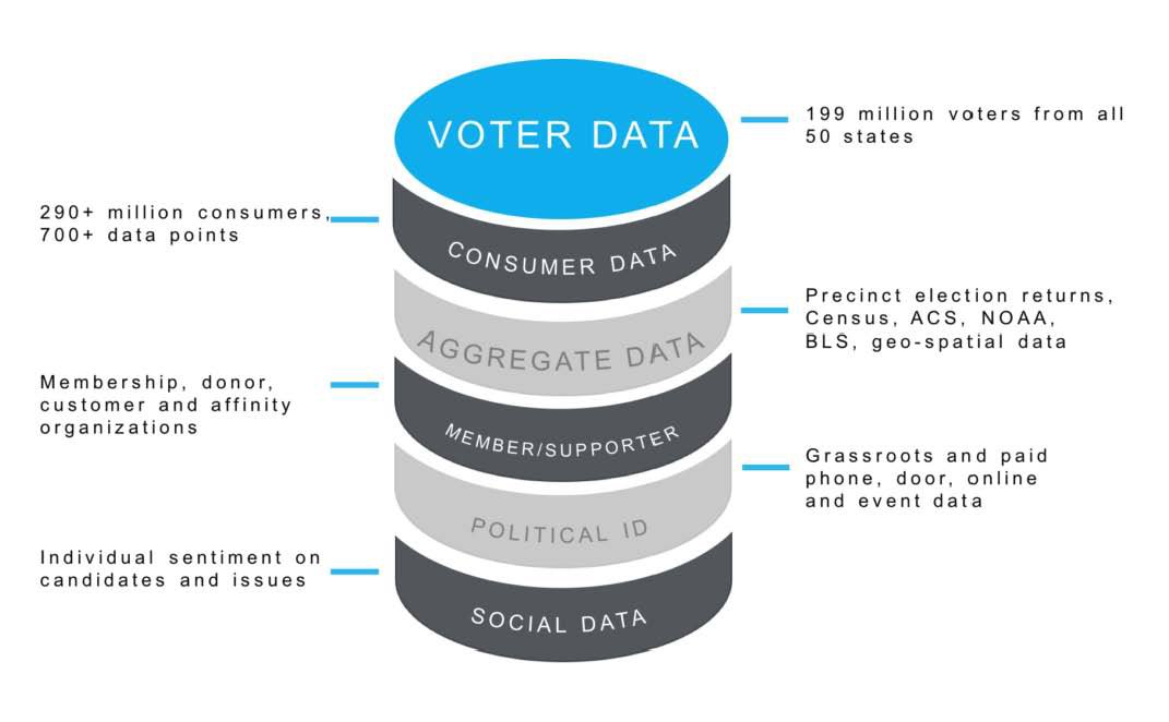 TimInHonolulu's tweet photo. @Tentoads4truth @FBIWFO Meet the Koch Brothers' Data Guru https://t.co/JhDP5vBMLc
Look at what i360 does? Look familiar?  #CambridgeAnalytics 😎 https://t.co/tbnEhlq5cu