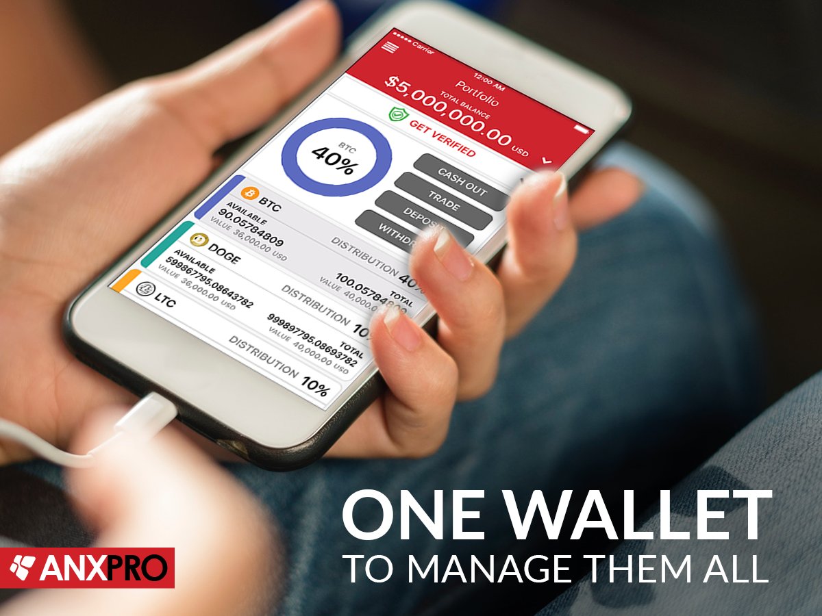 ANXPRO (@ANX_PRO) / Posts / X