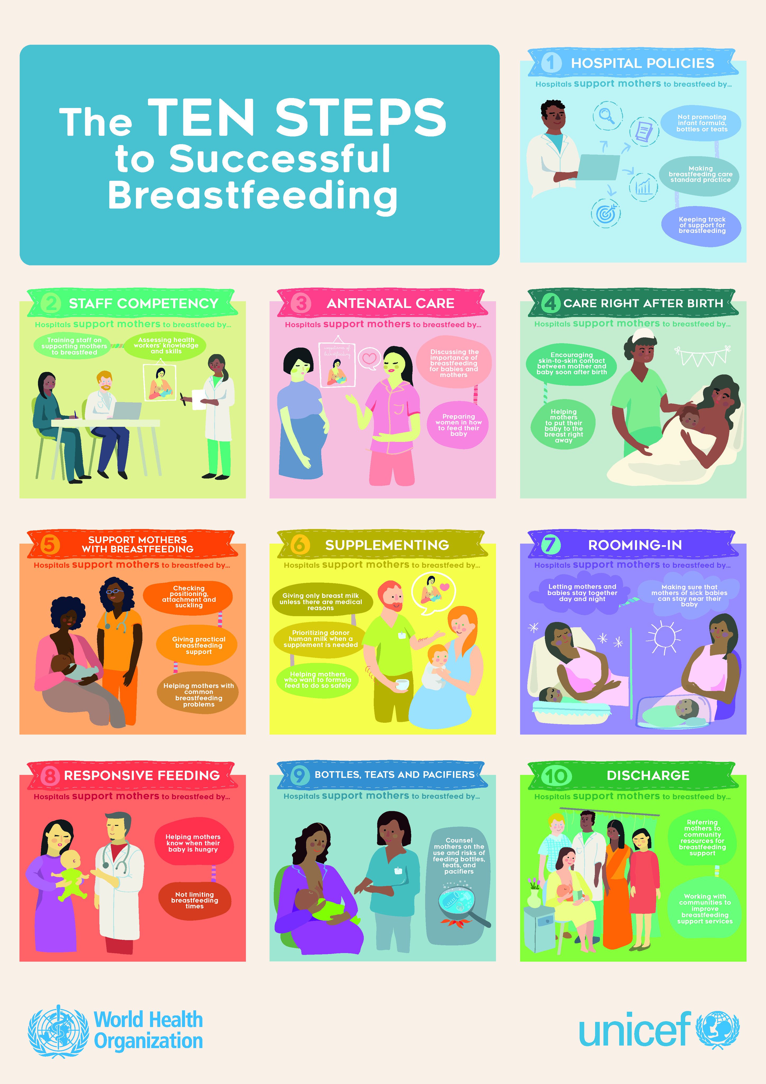 UNICEF Lao PDR on Twitter: "WHO and UNICEF launched the Baby-friendly  Hospital Initiative (BFHI) to help motivate facilities providing maternity  and newborn services worldwide to implement the Ten Steps to Successful  Breastfeeding.