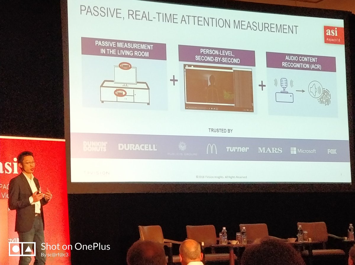 ScarfaceVarun's tweet image. Yan Liu, the CEO of @TVisionInsights speaks on the importance of measuring Attention and brings to us the next generation of TV Audience Measurement.

#apactv18 @asi_radiotv #asiconferences 
#apactv18
