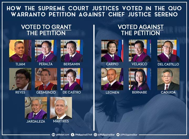 Popoygee's tweet photo. Wag natin kalimutan ang mukha ng mga hudas na 8 bumoto pabor sa Quo Wartanto #QuoWarrantoIbasura #FightBackCJ https://t.co/u97XVPtPyh